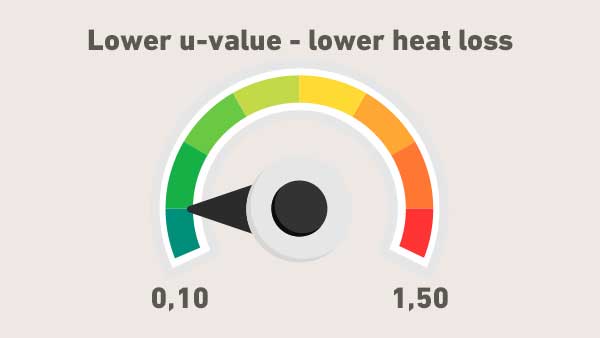 lower-u-value